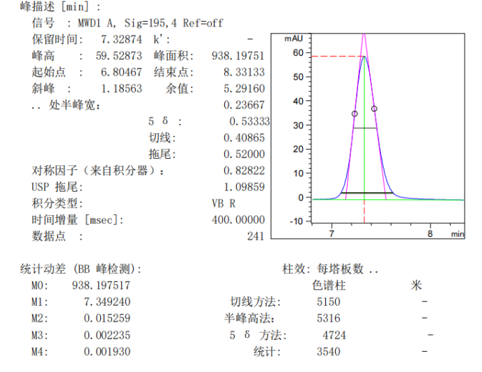 image.png 硫酸氨基葡萄糖的测定