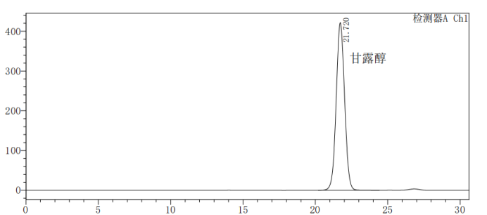 甘露醇-山梨醇-麦芽糖醇测定
